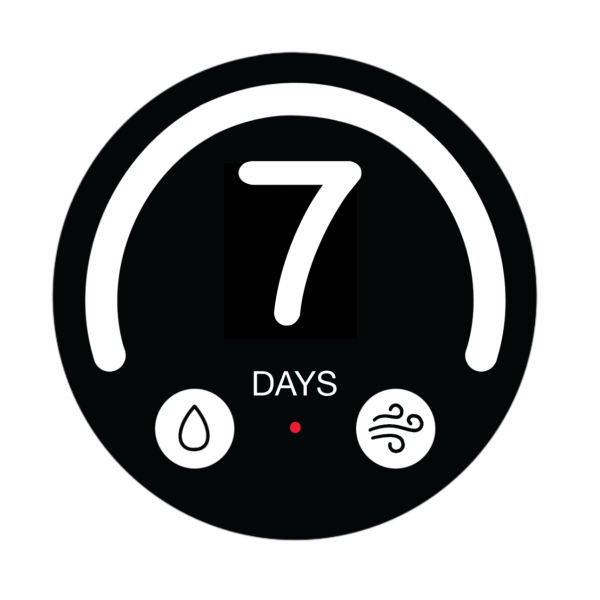 a circular screen displaying that 7 days have passed since the user washed their makeup brushes. a red dot at the bottom indicates a sense of urgency.